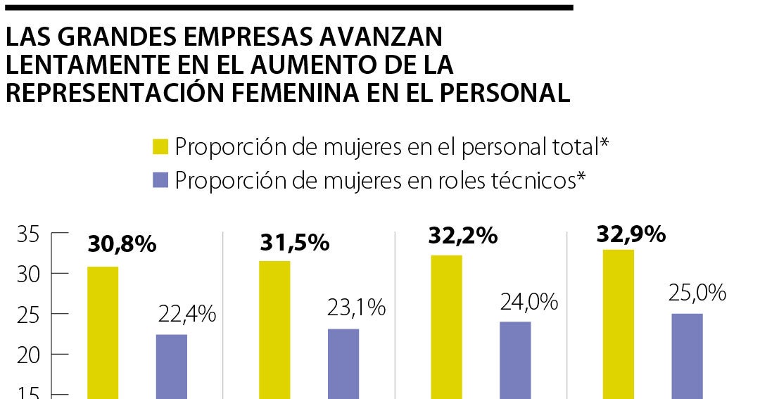 The gender gap in artificial intelligence and its impact on business innovation